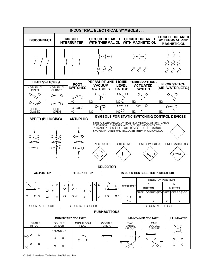 Iec electrical symbols free download